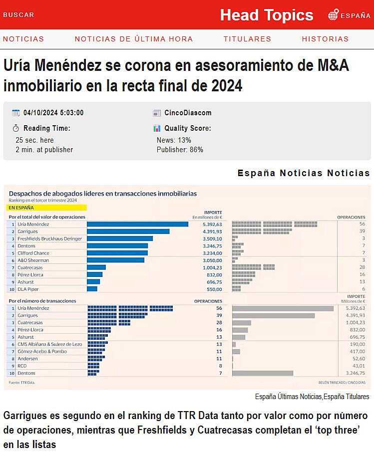 Ura Menndez se corona en asesoramiento de M&A inmobiliario en la recta final de 2024